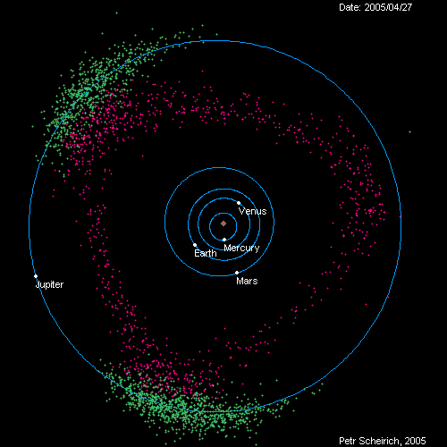 Trojan-asteroids-loop